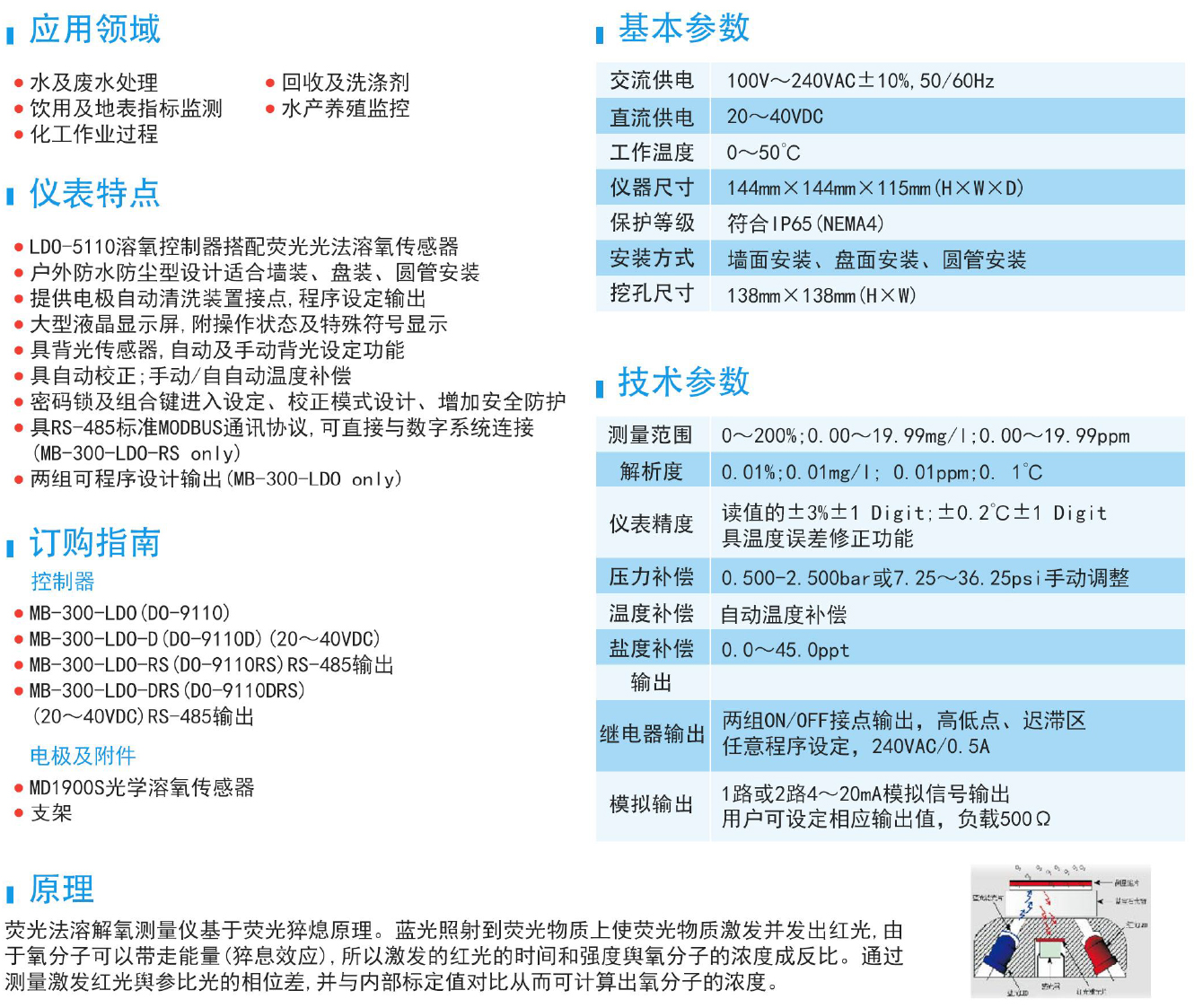 LDO-5110荧光法溶氧控制器
