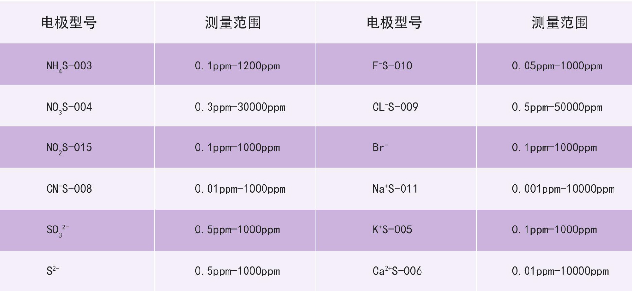 MF1221在线氟离子选择复合电极