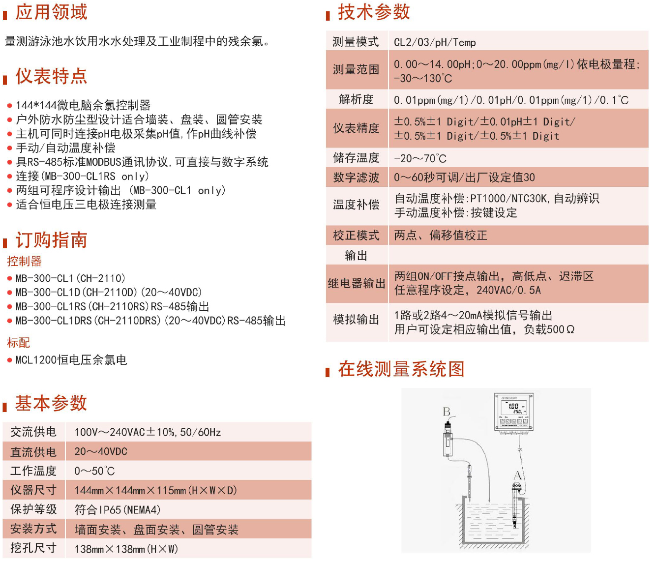 CH-7110余氯控制器