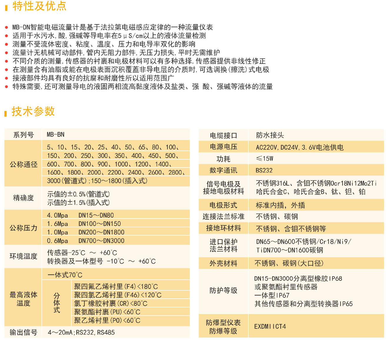 KM-DN管道式/插入式电磁流量计